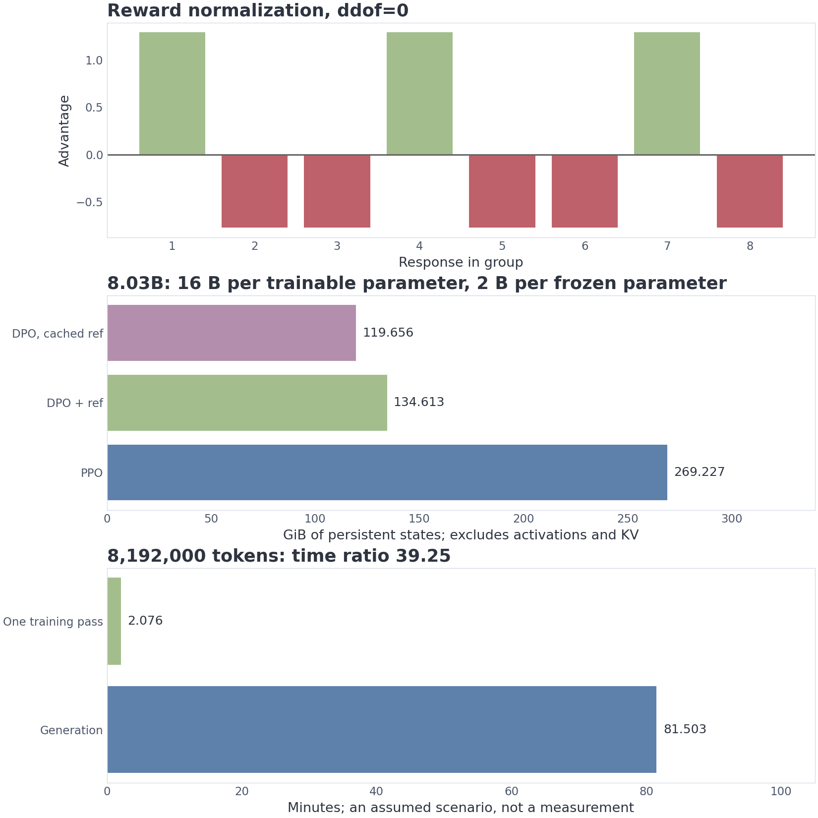 VIZ m14/07 — the economics of group-based RL
