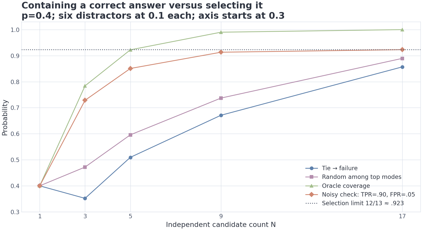 VIZ m15/04 — voting and verification