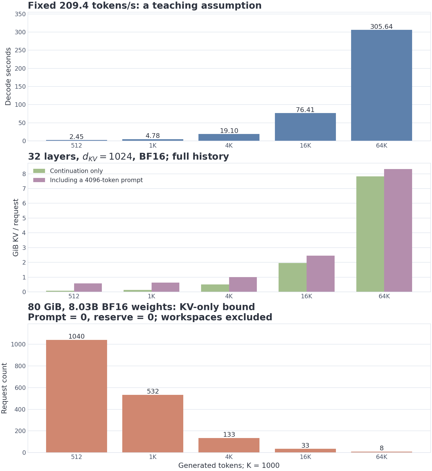 VIZ m15/07 — the economics of long reasoning