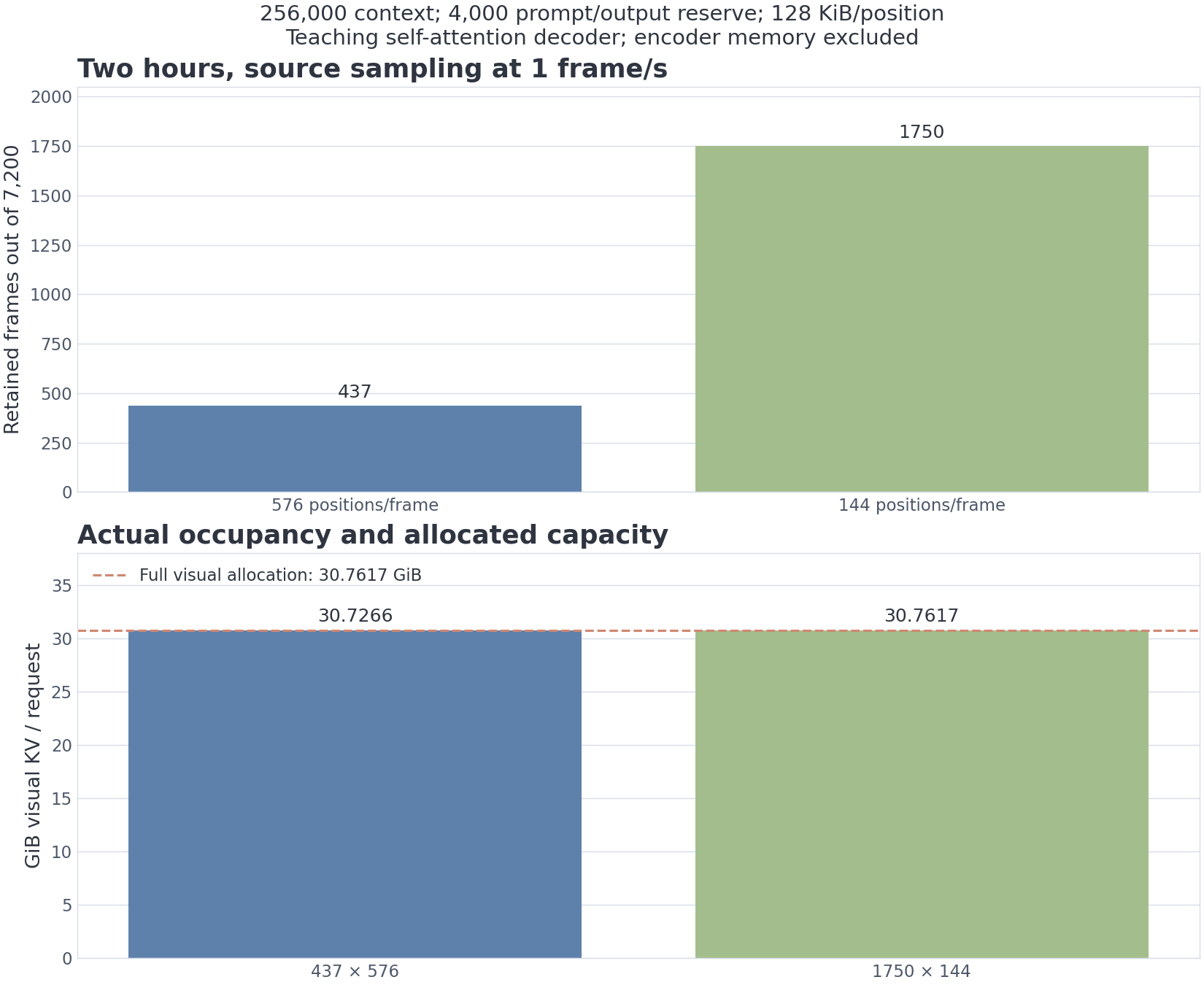 VIZ m16/07 — context length forces selection