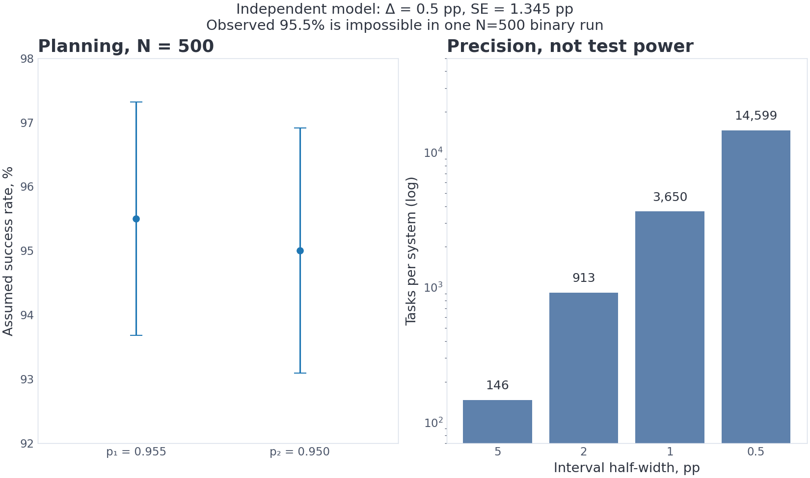 VIZ m19/04 — precision and sample size