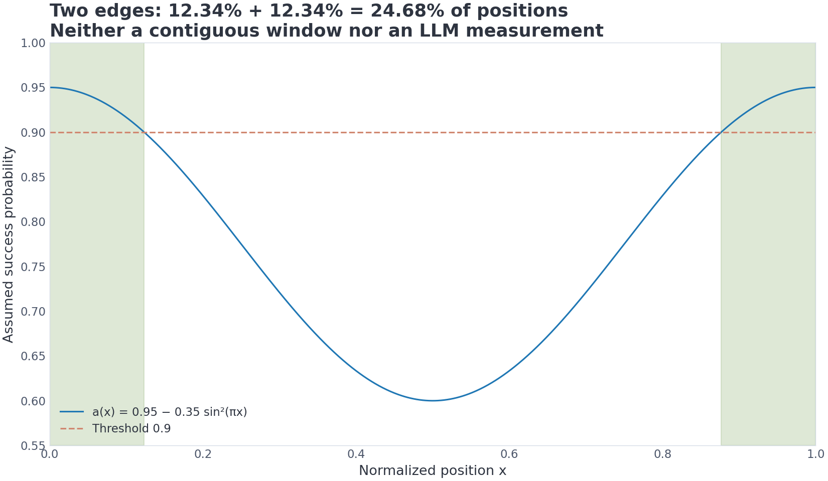 VIZ m19/06 — nominal and working context