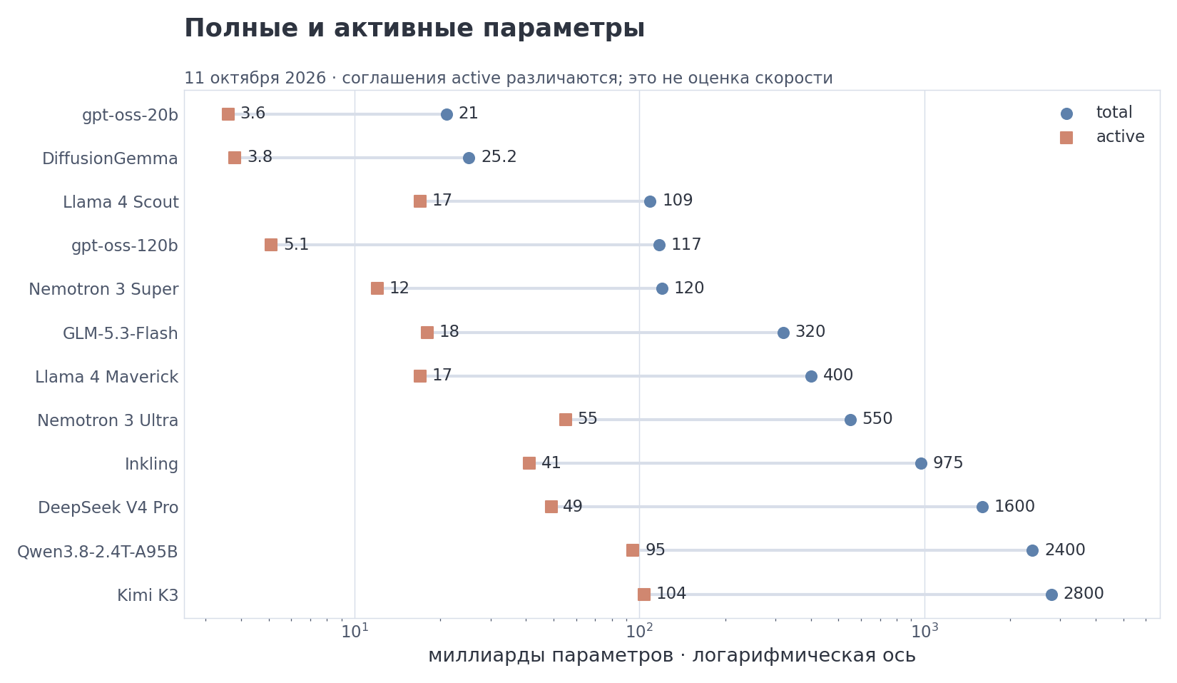 VIZ m1/07 — полные и активные параметры