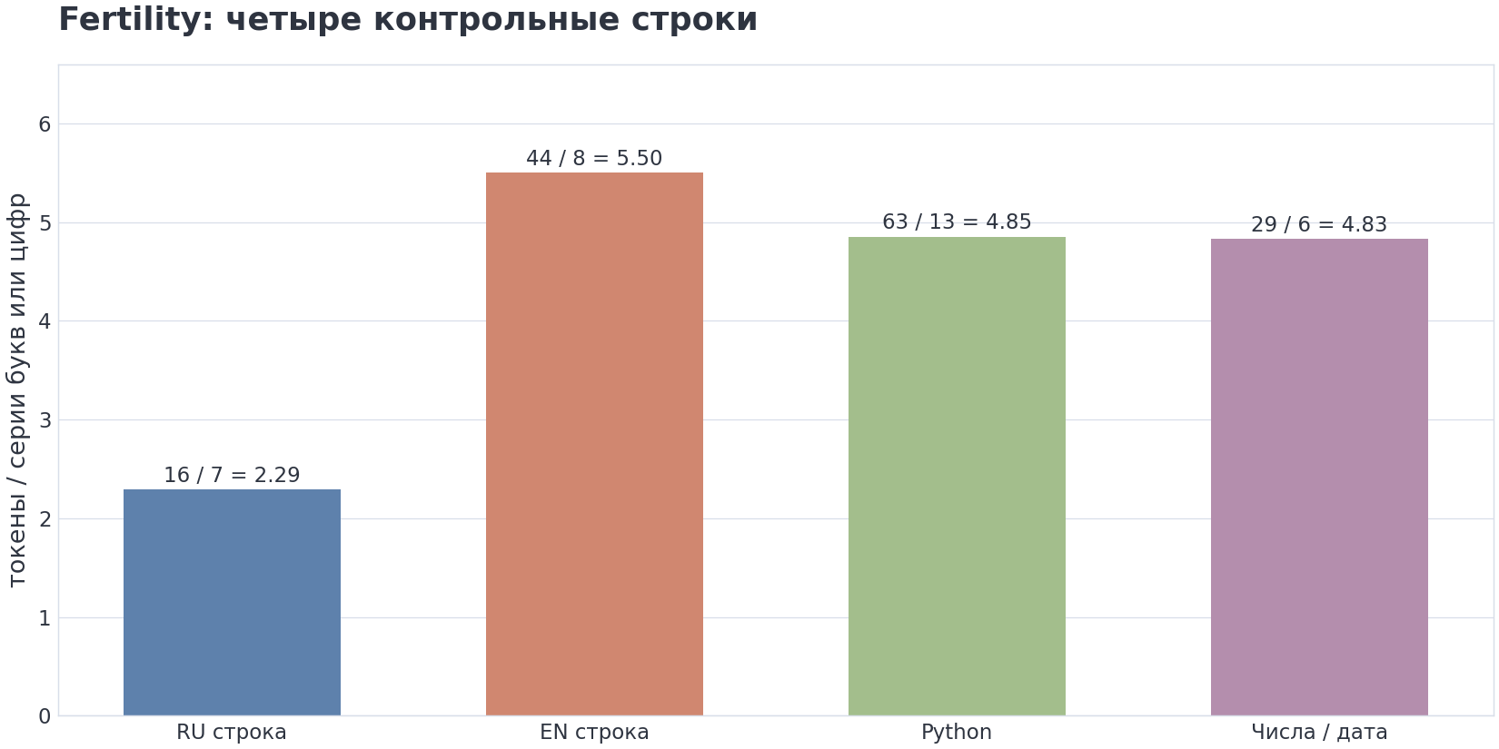VIZ m2/07 — fertility по доменам