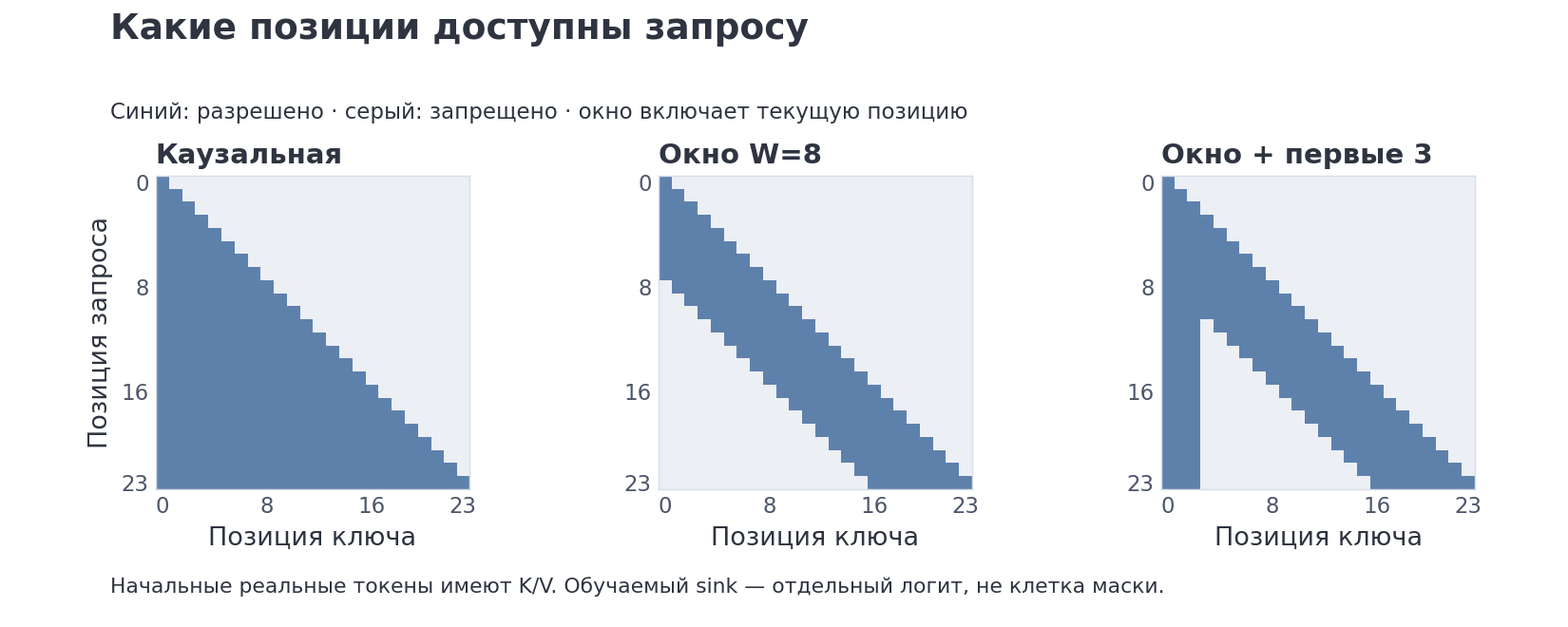 VIZ m5/07 — какие ключи видит запрос