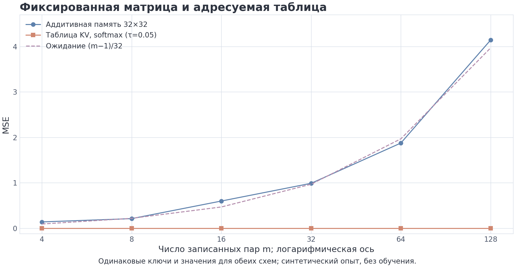 VIZ m8/06 — ограниченная ёмкость фиксированной памяти
