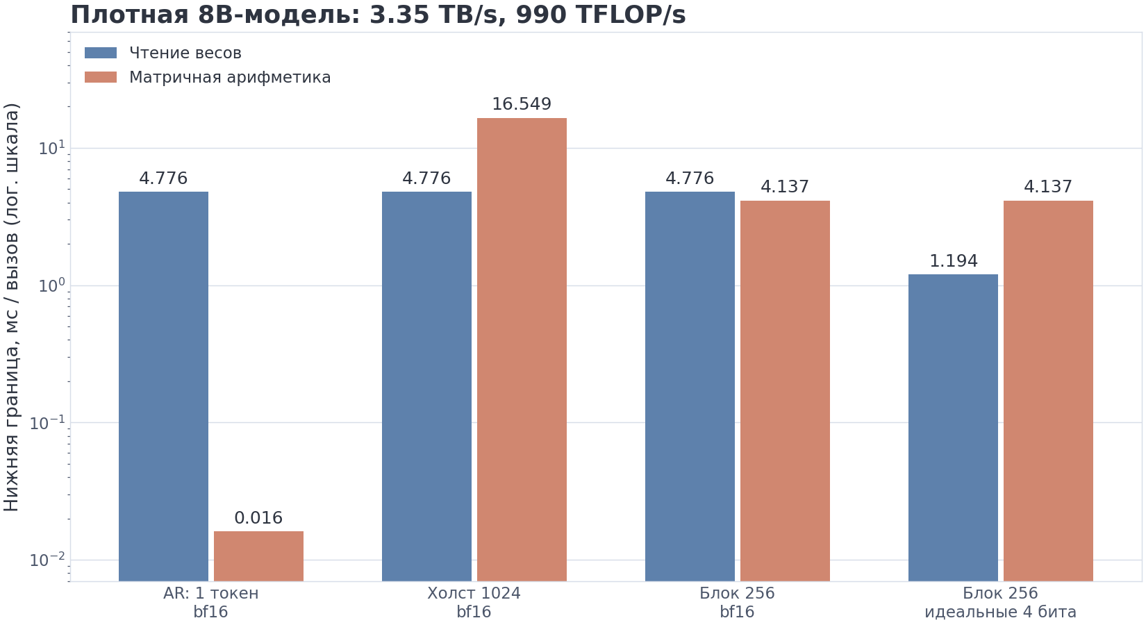 VIZ m12/06 — roofline учебного сценария