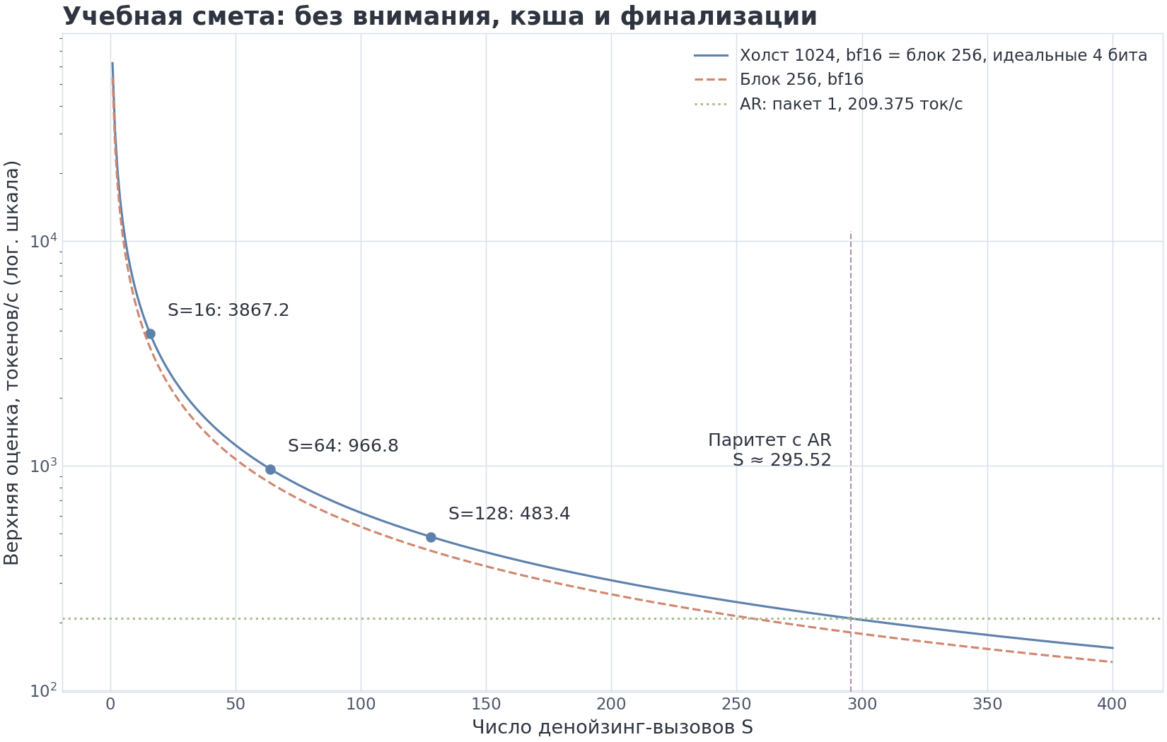 VIZ m12/07 — цена числа итераций