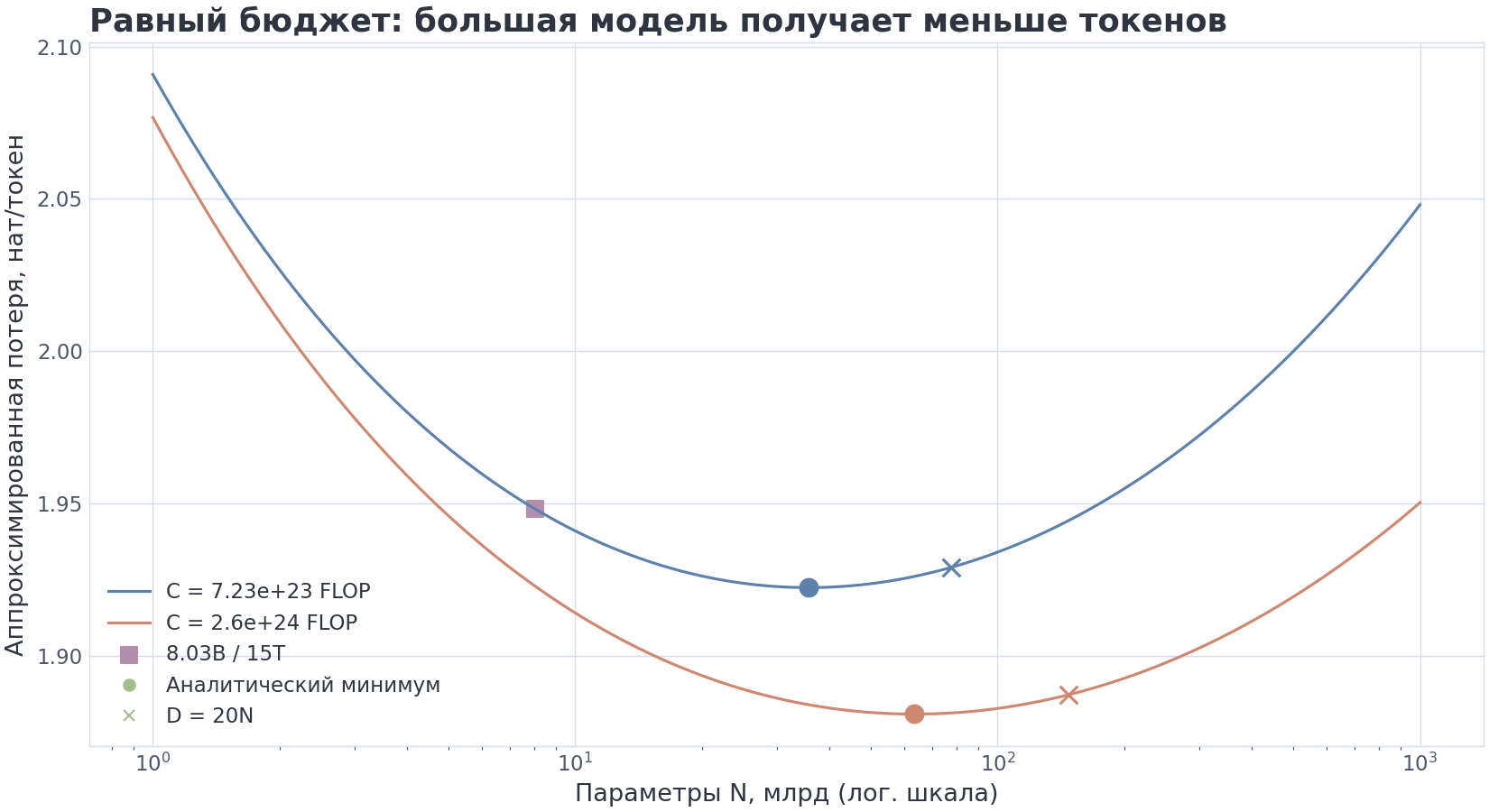 VIZ m9/03 — долины равного бюджета