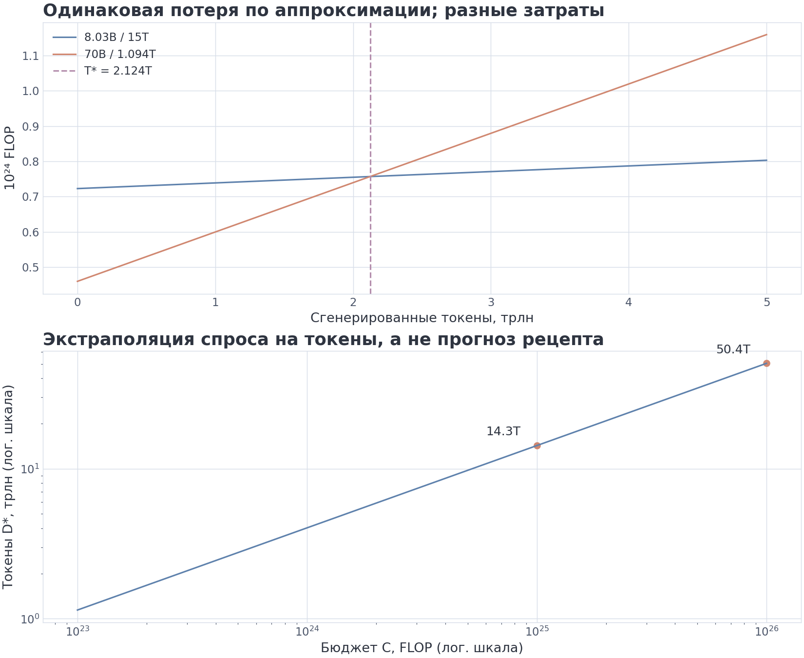 VIZ m9/04 — экономика после тренировки и стена перед ней