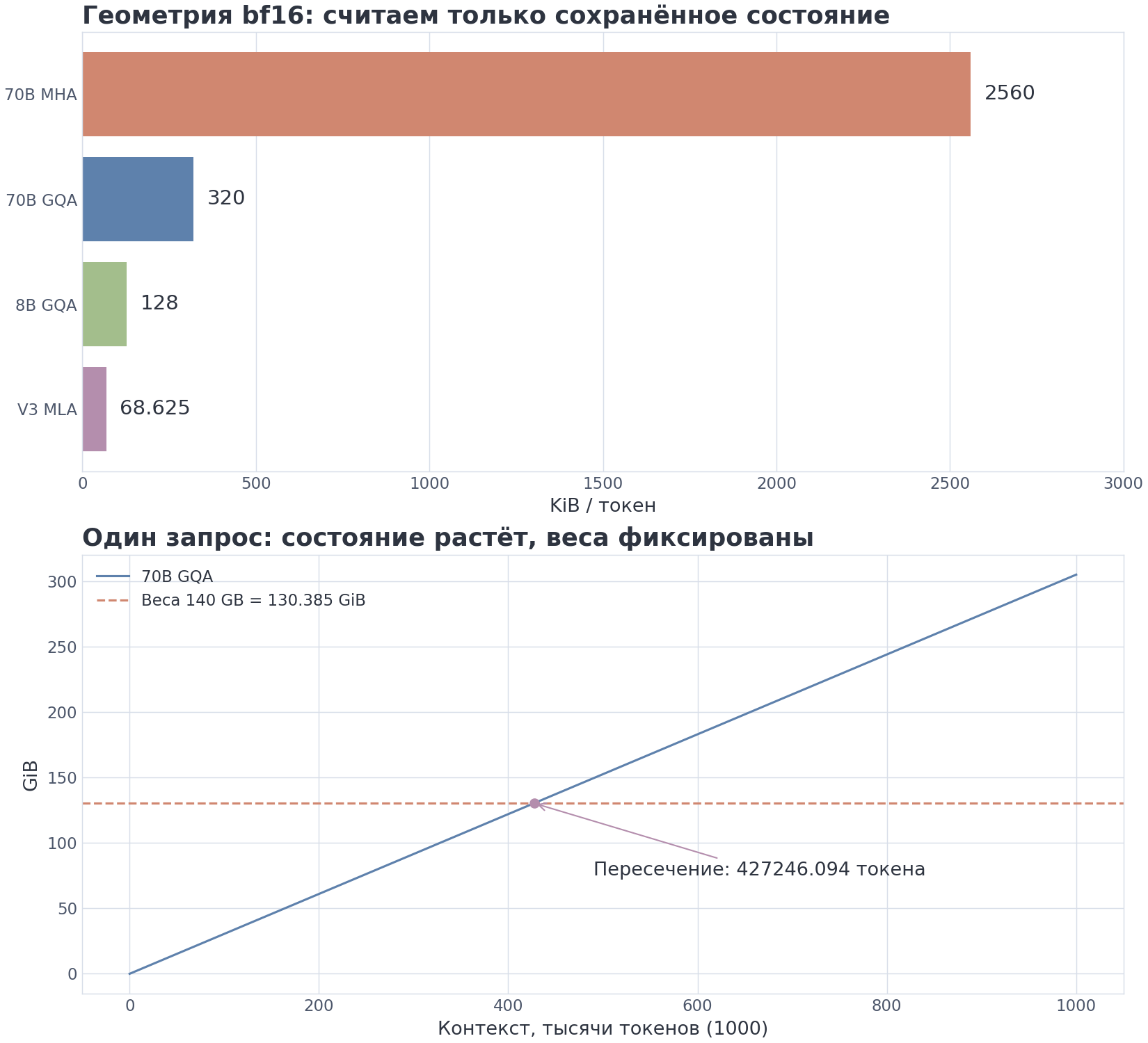 VIZ m10/02 — сколько весит токен