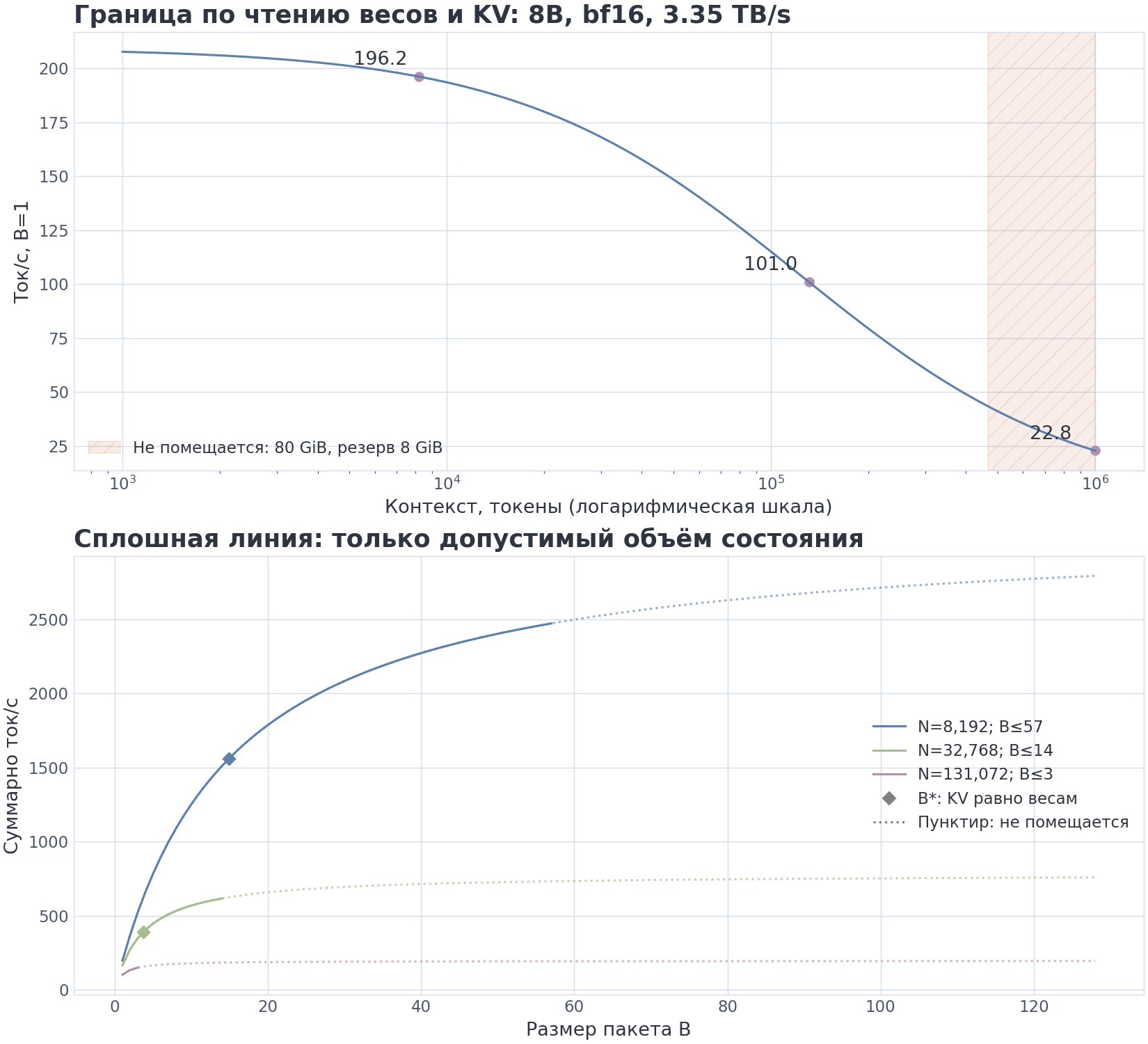 VIZ m10/04 — KV-налог и колени батча
