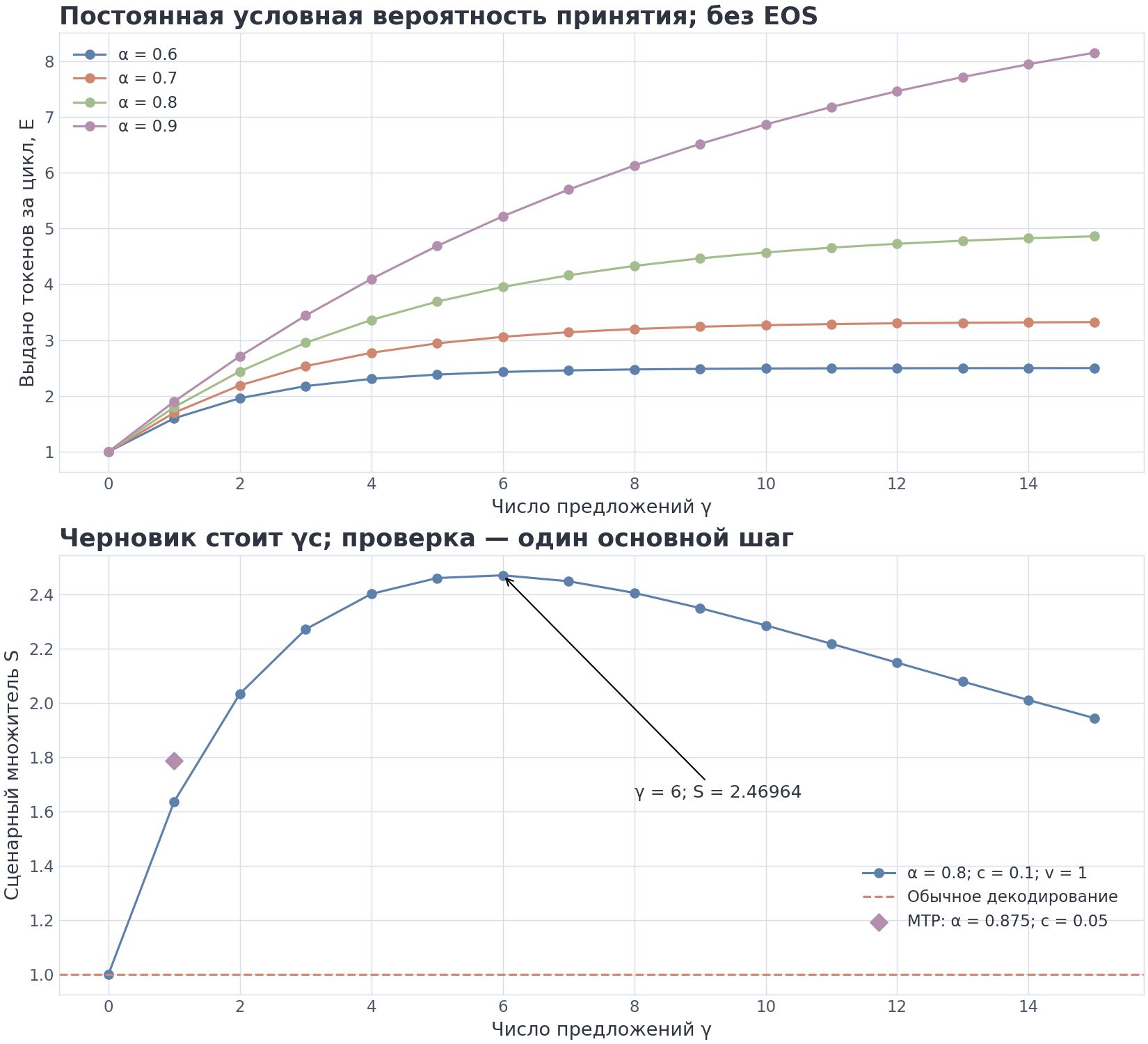 VIZ m11/04 — выход и цена спекулятивного цикла