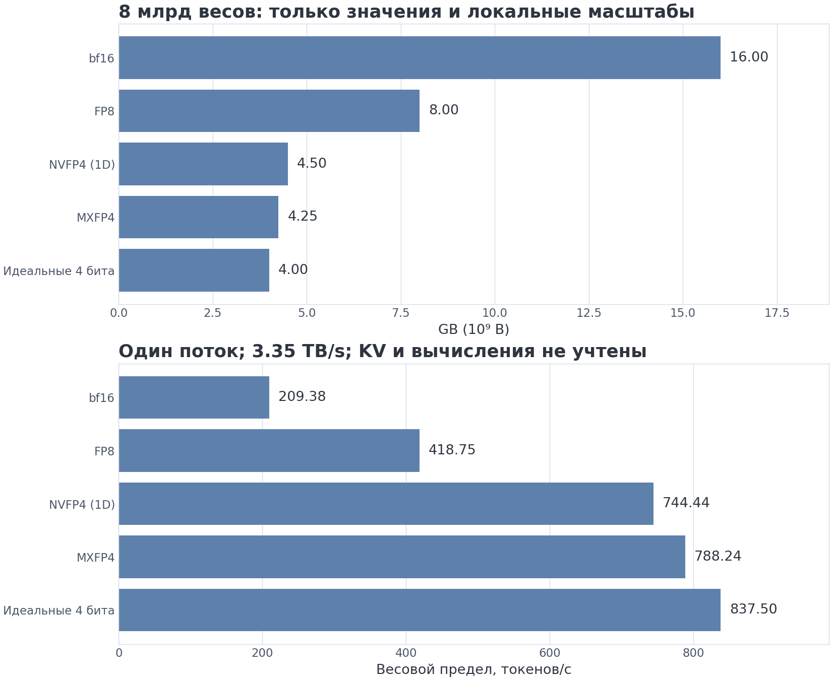 VIZ m11/07 — цена разрядности