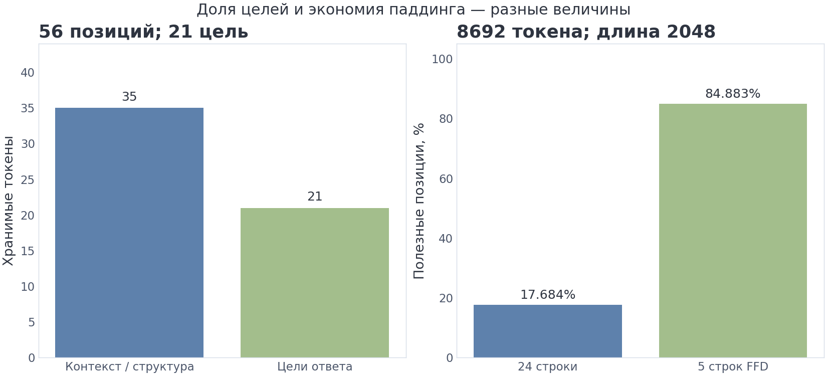 VIZ m13/04 — маска и упаковка