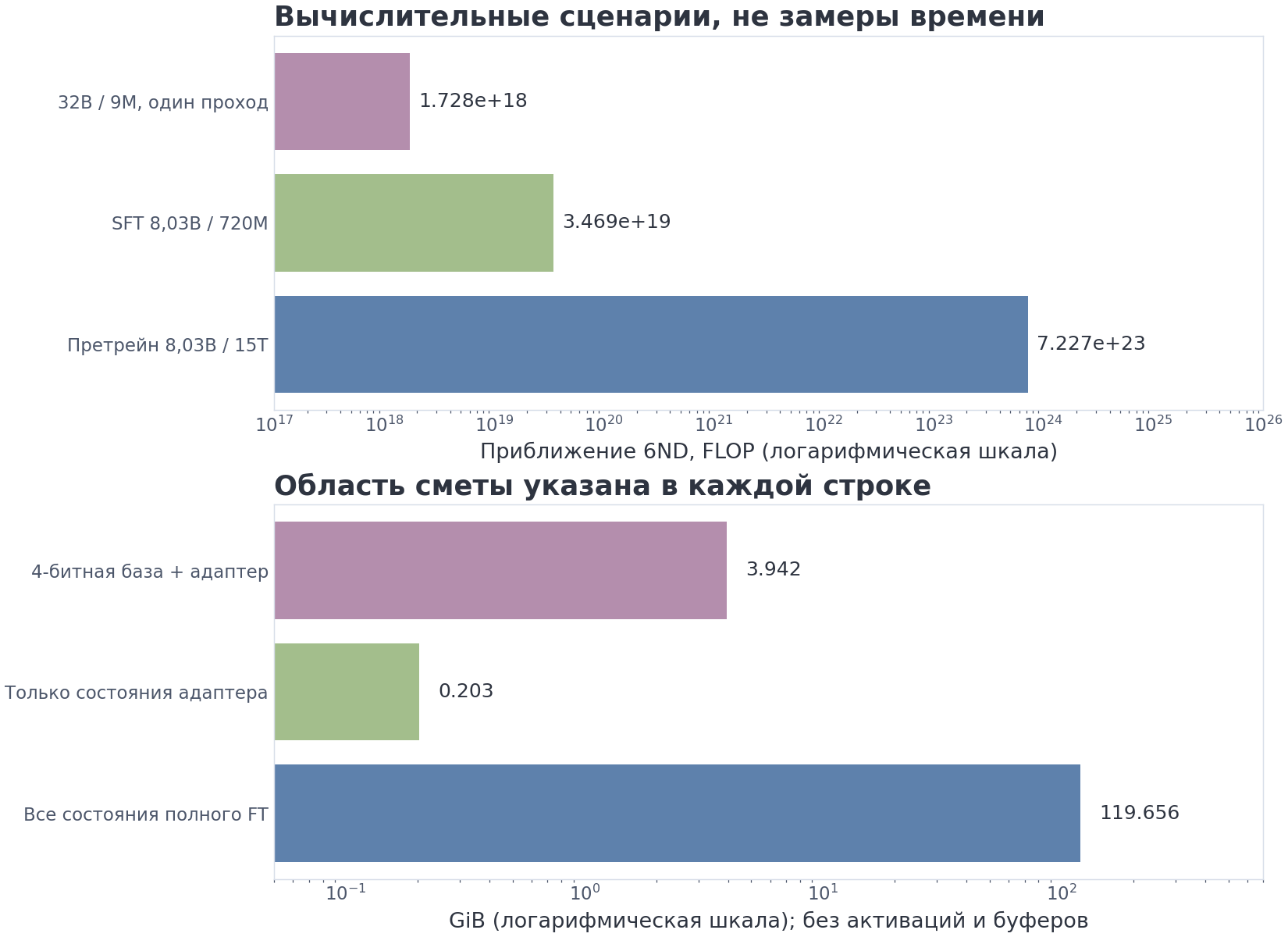 VIZ m13/05 — вычисления и память