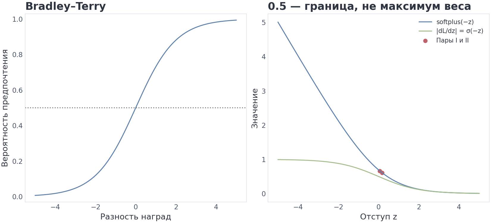 VIZ m14/04 — одна сигмоида в двух ролях