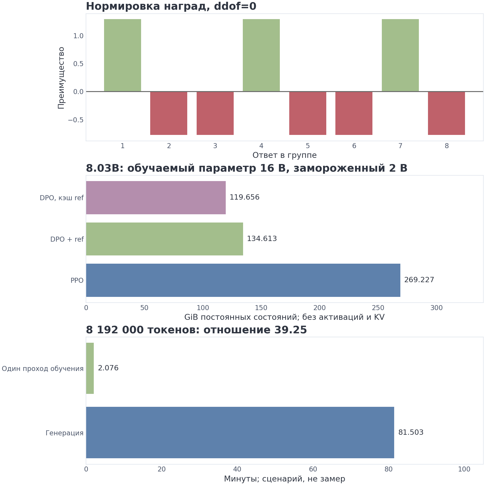 VIZ m14/07 — числа группового RL