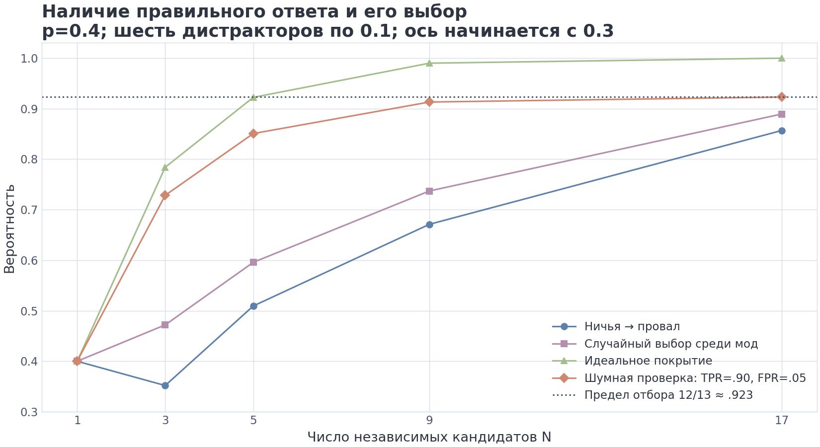 VIZ m15/04 — голосование и проверка