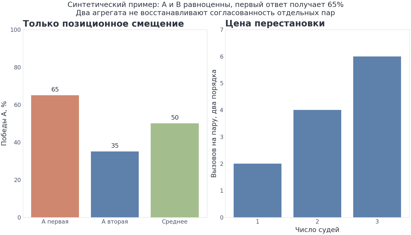 VIZ m19/05 — протокол модели-судьи