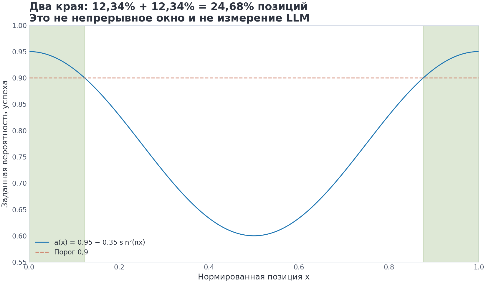 VIZ m19/06 — номинальный и рабочий контекст