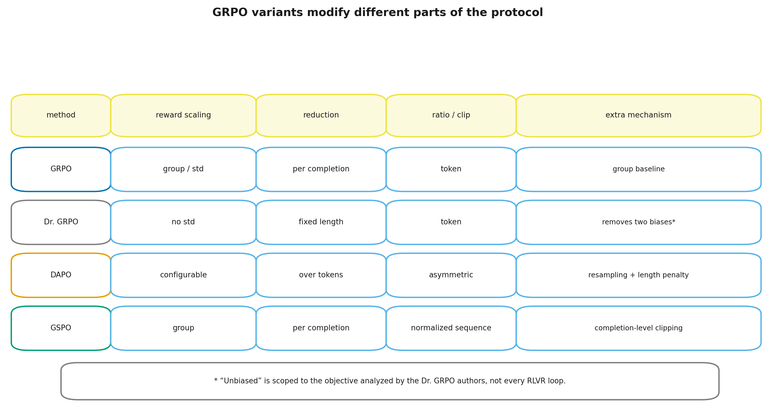 Map of group-policy variants