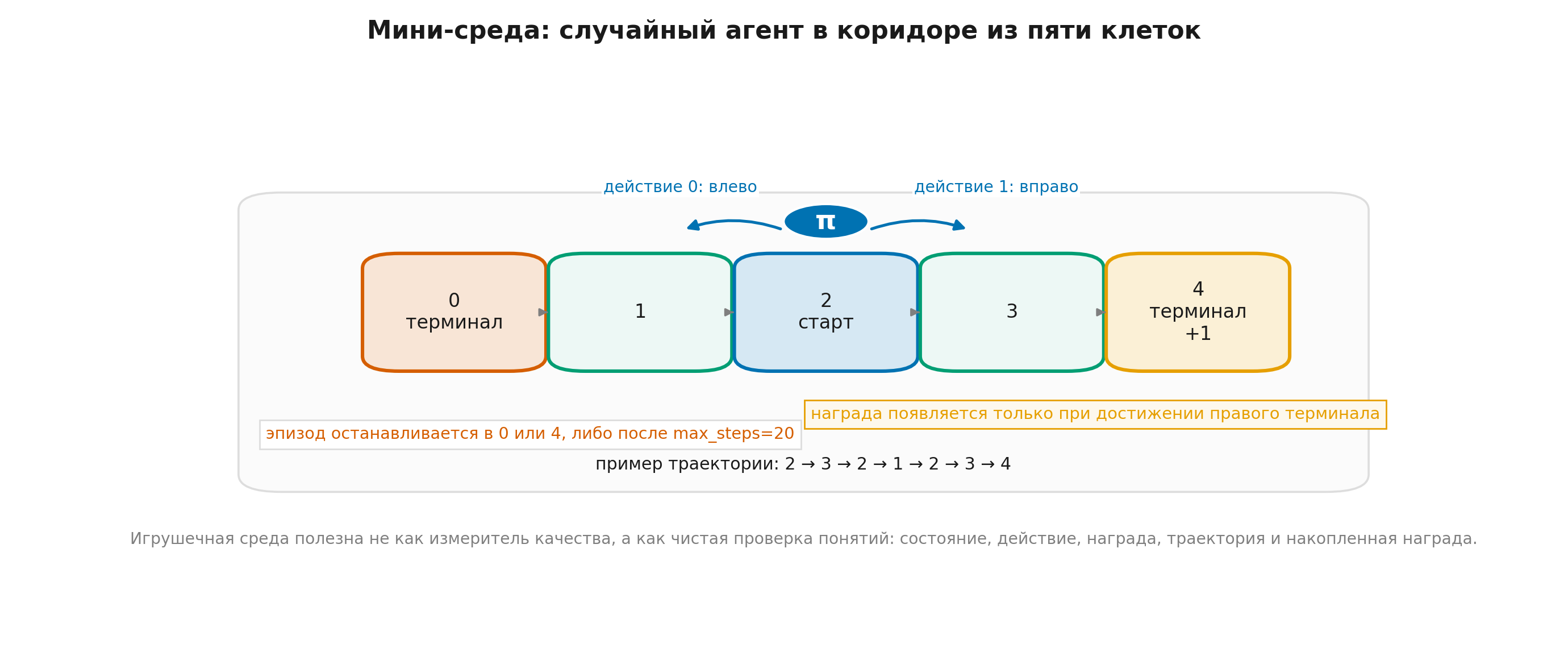 Полумультяшная среда-коридор для первого примера RL