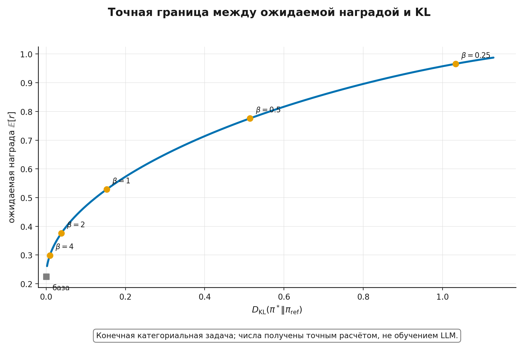 Граница награда–KL