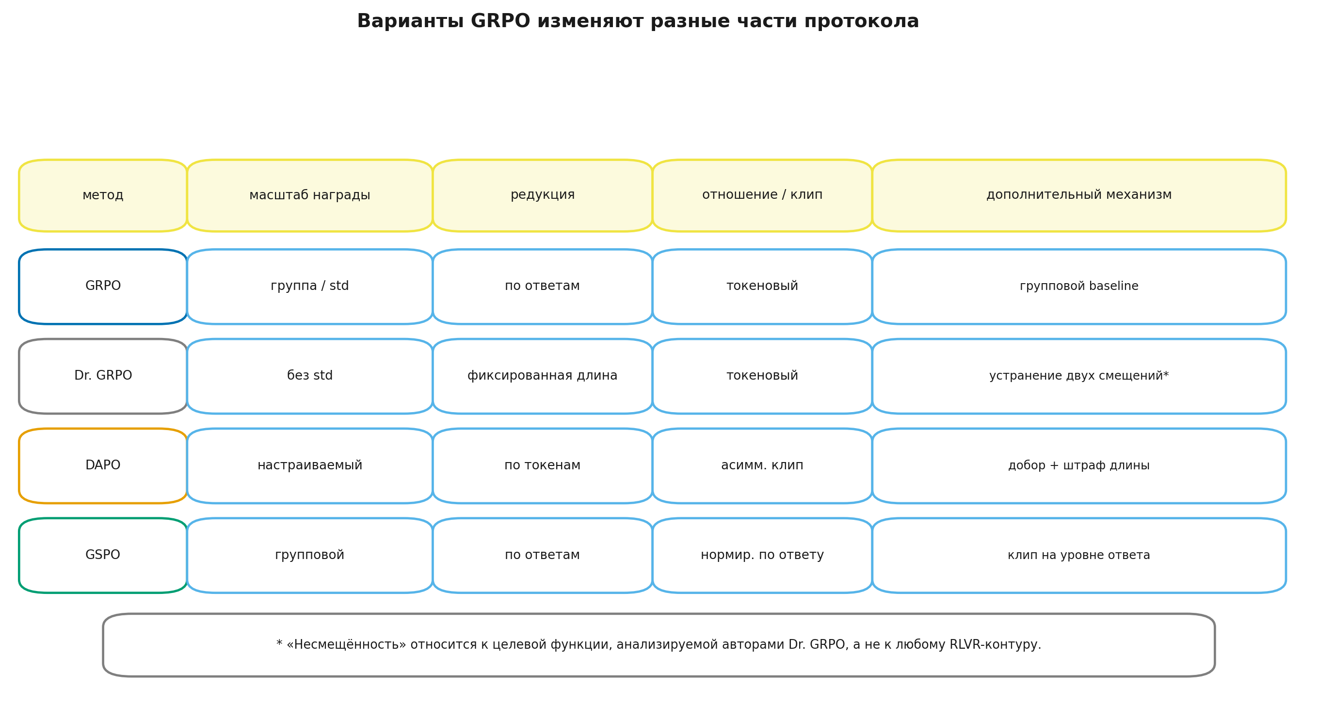 Карта вариантов групповой оптимизации