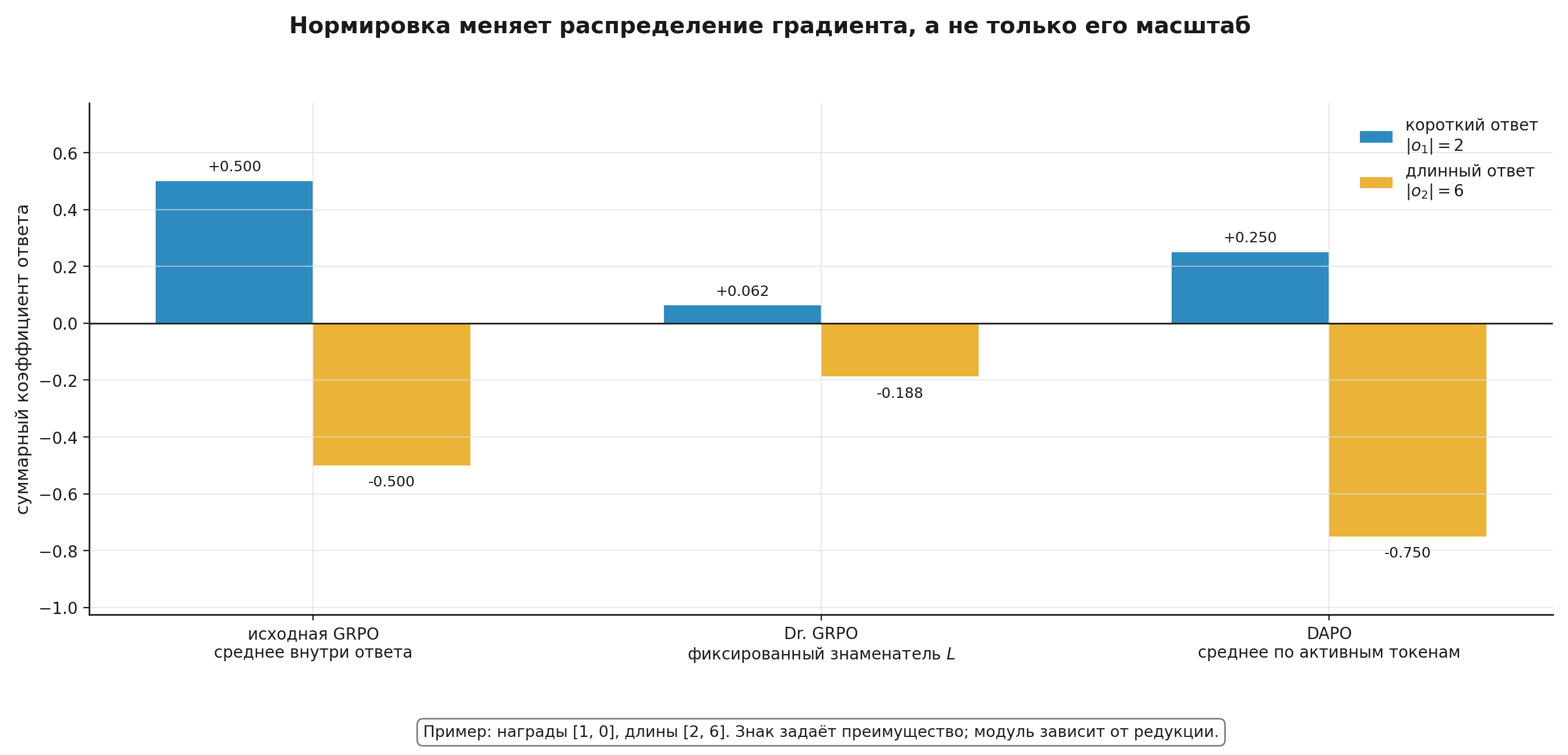 Как нормировка меняет вес ответов