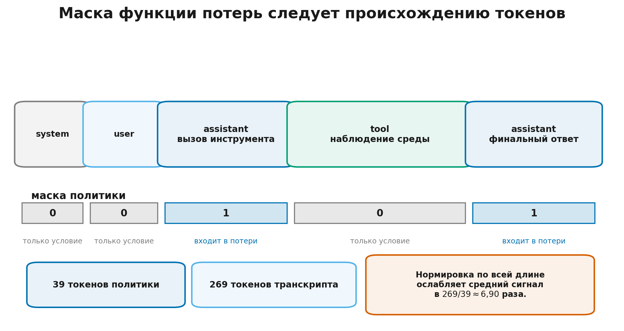 Маска многоходовой траектории