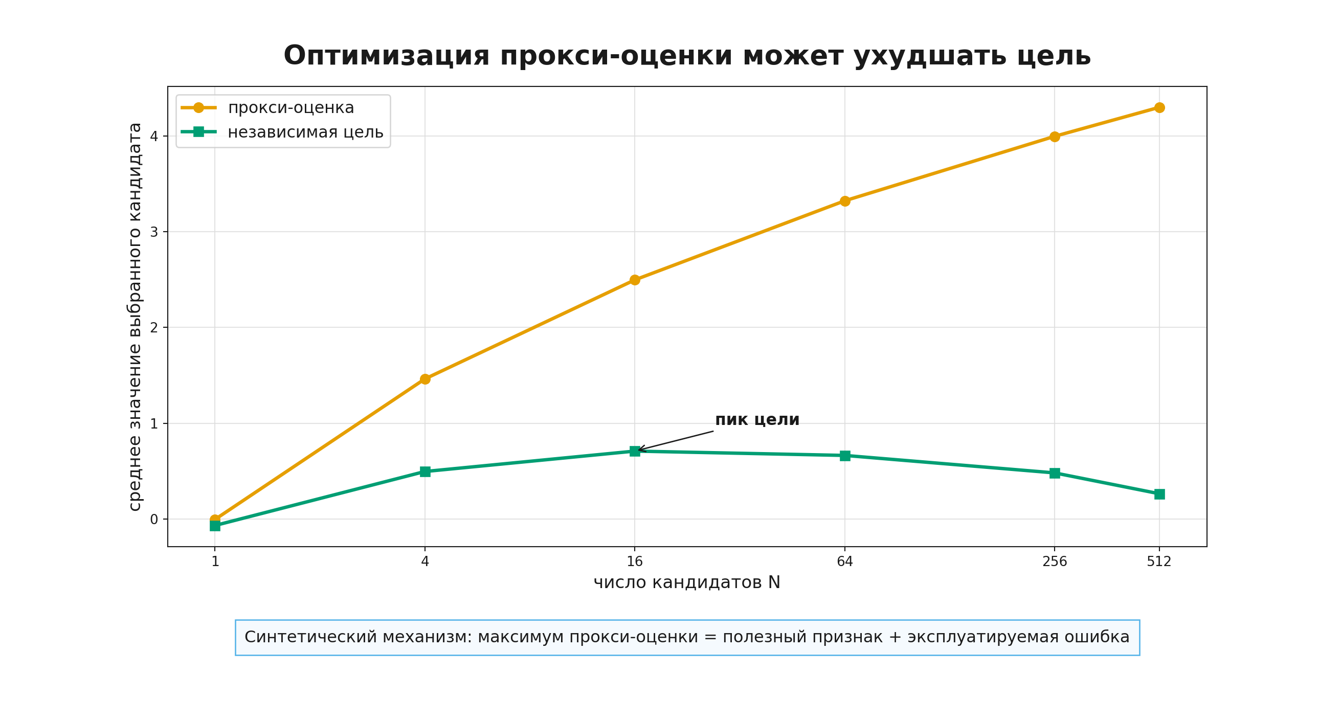 Поверхность взлома награды